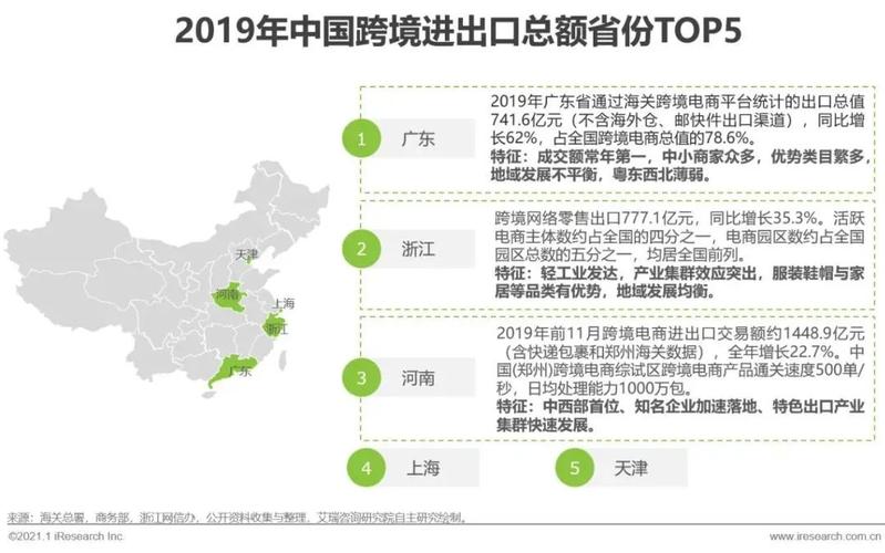 大家都是在哪個城市做跨境電商，是不是大部分賣家都是沿海地區(qū)或者廣州深圳的？