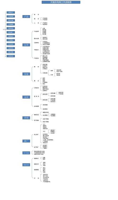電商運(yùn)營(yíng)的核心是什么，如何做好運(yùn)營(yíng)？