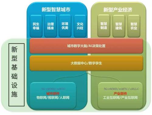 新基建是什么意思??？會給哪些市場帶來機遇？