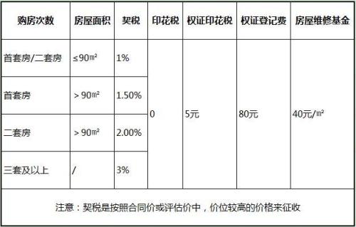 電商平臺(tái)要交哪些稅