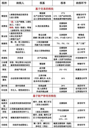 想開辦一個電子商務公司，請問這樣一個公司（屬于小規(guī)模納稅人），需要繳納的稅種和稅率分別是什么？