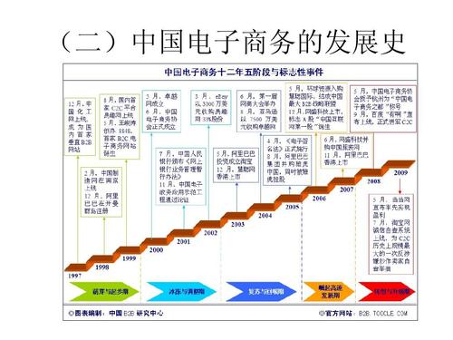 什么是電子商務(wù)，(你對(duì)電商行業(yè)的本質(zhì)理解與把握及你對(duì)此行業(yè)的職業(yè)定位)