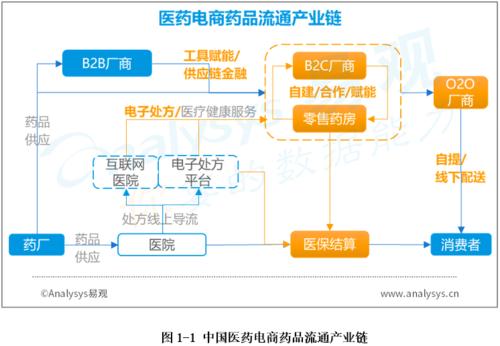 電商和線下商城有什么區(qū)別嗎？