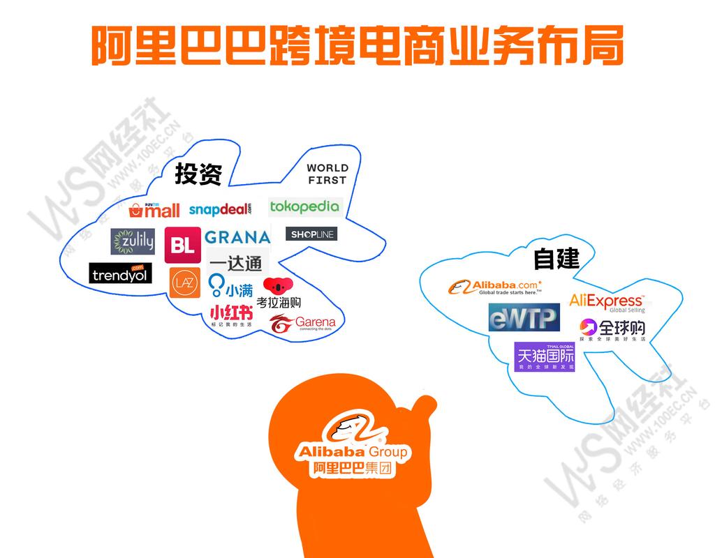 阿里巴巴所說的B2B、B2C是什么意思？