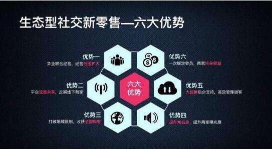 什么是私域電商？