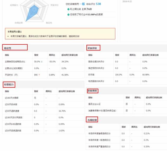 淘寶網(wǎng)店怎么增加權(quán)重？