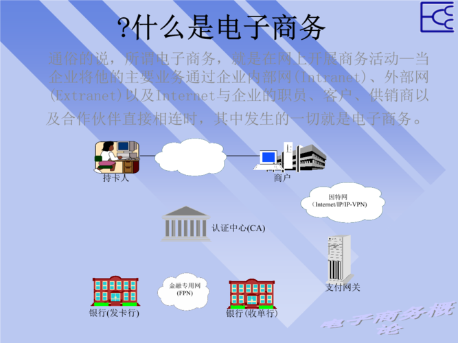 什么是電商，是干什么的？