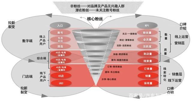 什么是“1+N”的營銷模式