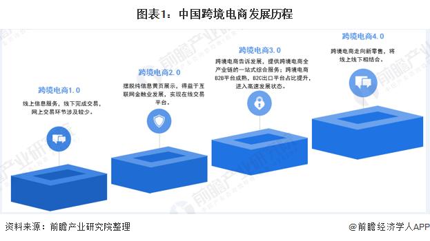 中國電商模式能否走向全球，電商的優(yōu)缺點都有什么？