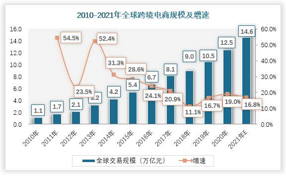 疫情對電商行業(yè)的影響是什么？