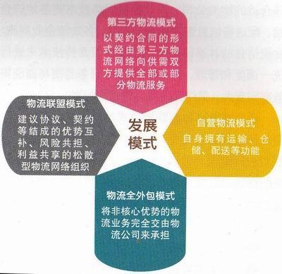 為什么說(shuō)物流是制約電子商務(wù)發(fā)展的瓶頸之一？