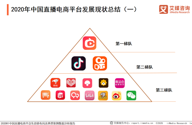 現(xiàn)在做直播電商的平臺都有哪些？
