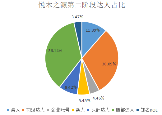 如何了解競(jìng)品的投放節(jié)奏和預(yù)算？怎么結(jié)合制作自家的品牌投放方案？（內(nèi)附模板）