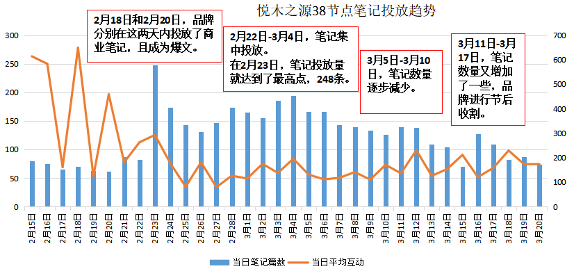 如何了解競(jìng)品的投放節(jié)奏和預(yù)算？怎么結(jié)合制作自家的品牌投放方案？（內(nèi)附模板）