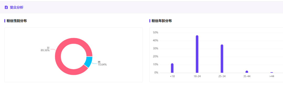 如何了解競(jìng)品的投放節(jié)奏和預(yù)算？怎么結(jié)合制作自家的品牌投放方案？（內(nèi)附模板）