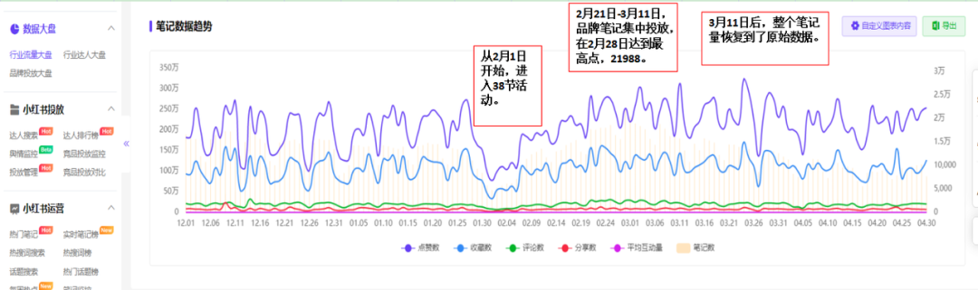 如何了解競(jìng)品的投放節(jié)奏和預(yù)算？怎么結(jié)合制作自家的品牌投放方案？（內(nèi)附模板）