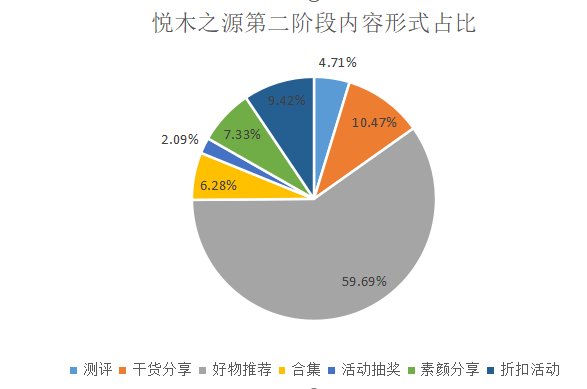 如何了解競(jìng)品的投放節(jié)奏和預(yù)算？怎么結(jié)合制作自家的品牌投放方案？（內(nèi)附模板）