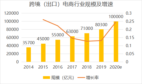 為什么跨境電商的消費者主要集中在25-35歲的人群中呢？