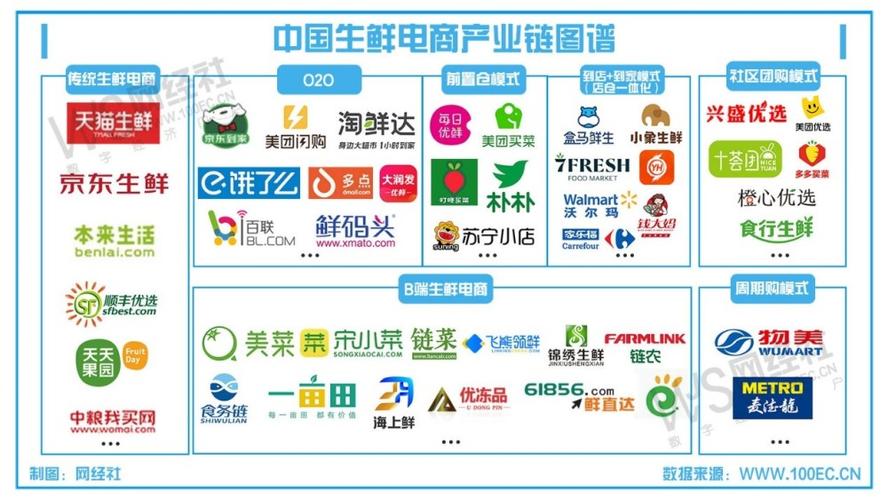 目前國(guó)內(nèi)有哪些比較好的生鮮電商平臺(tái)？