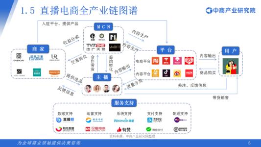 電商直播有哪些優(yōu)勢(shì)