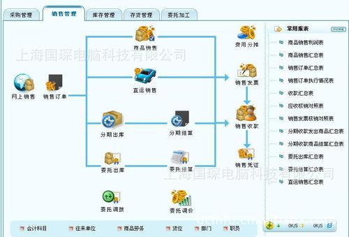 跨境電商企業(yè)一般用什么軟件來管理訂單和庫存？求大神告知，謝謝
