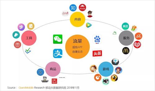社交電商APP開發(fā)為什么這么受歡迎