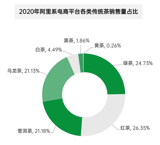 電商銷(xiāo)售額是怎樣構(gòu)成的？它所涉及到的相關(guān)影響因素有那些？