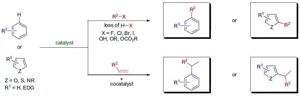 boc是什么意思的縮寫