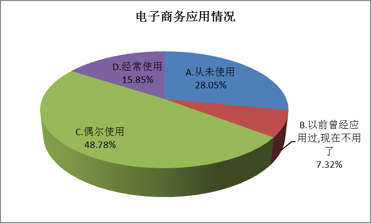 互聯(lián)網(wǎng)企業(yè)和電子商務(wù)企業(yè)有何區(qū)別？
