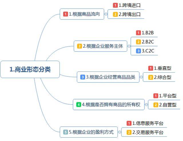 跨境電商注冊公司需要準(zhǔn)備哪些資料？