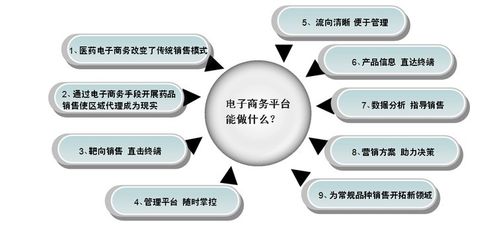 電子商務(wù)具體是做什么的？