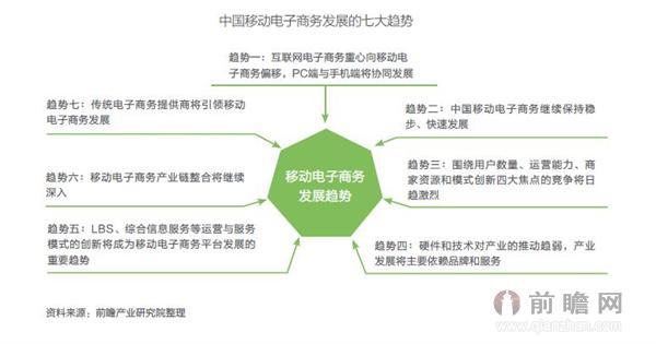 電子商務(wù)模式有什么特點(diǎn)及優(yōu)勢(shì)？