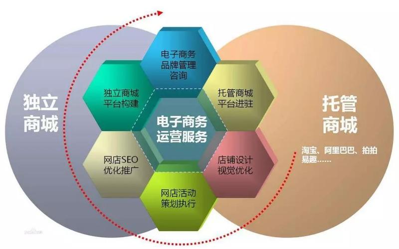 電子商務(wù)是什么，主要是做什么的?。?><img decoding=