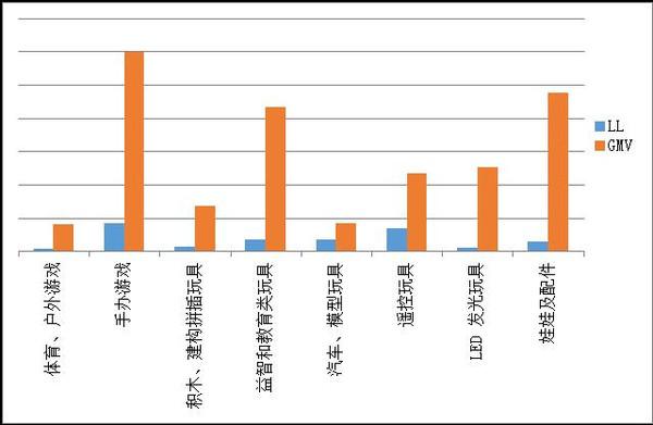 大家對于電商助農(nóng)這個行業(yè)的發(fā)展有什么看法？