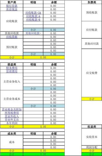 電商財(cái)務(wù)內(nèi)賬怎么做？