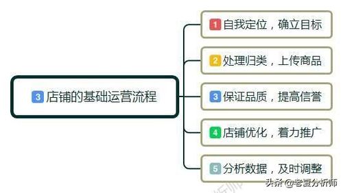 為什么淘寶上的電商越來越難做