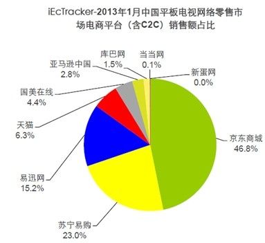 什么叫3C貨？什么叫電商貨？