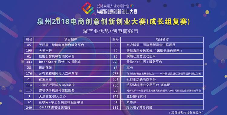 2018有什么好的電商創(chuàng)業(yè)項(xiàng)目可以做？