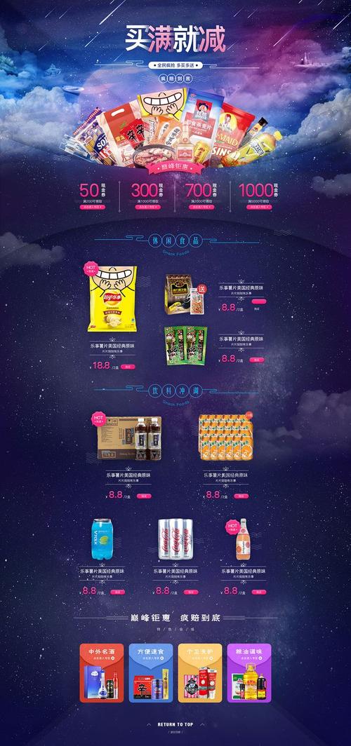 我是供應商，要在電商網(wǎng)站上做一個滿減的活動，怎樣定滿多少減多少？