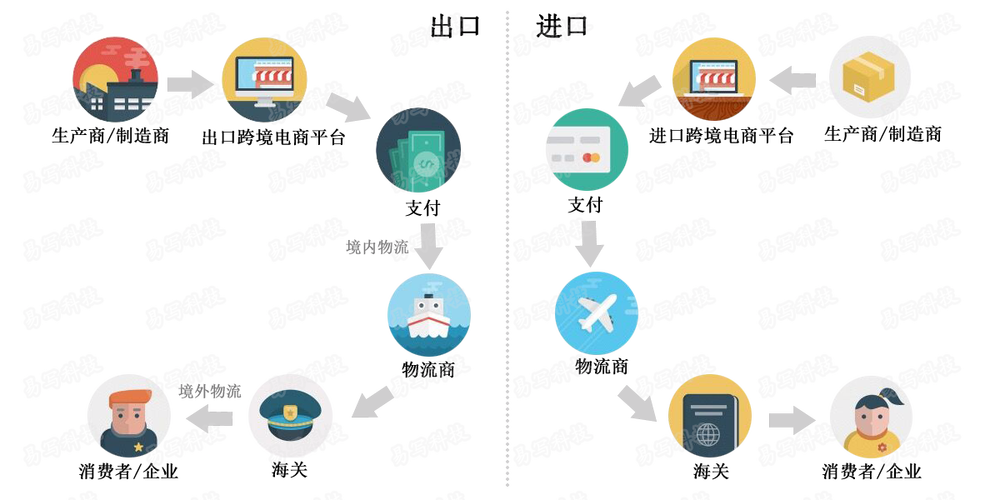 跨境電商運(yùn)營需要知道哪些知識