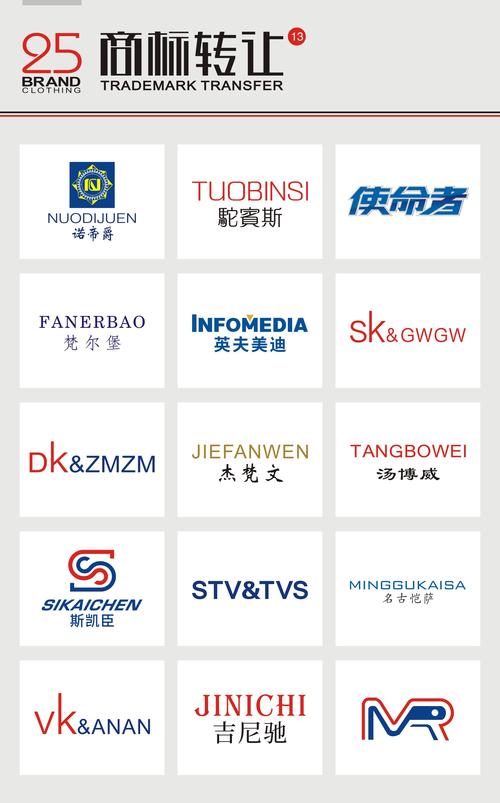 商標25類包括什么圖