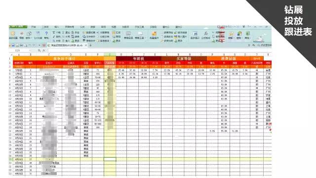 鉆展投放跟進(jìn)表