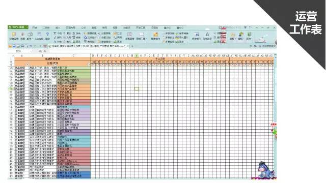 運(yùn)營(yíng)工作表