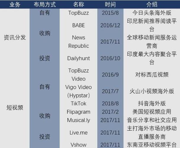 海外抖音創(chuàng)業(yè)者基金結(jié)賬時間