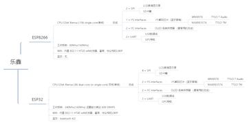 掌握的單片機基礎(chǔ)知識
