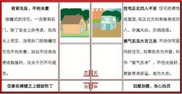 風水基礎知識四柱