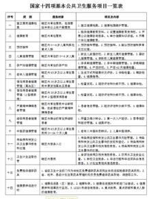 衛(wèi)生和計(jì)劃生育基礎(chǔ)知識(shí)