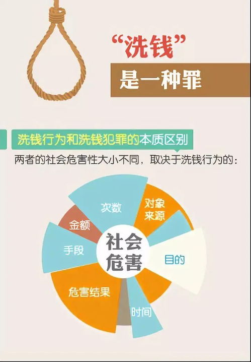 反洗錢基礎(chǔ)知識(shí)