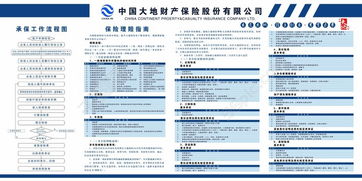 大地保險坐席基礎(chǔ)培訓(xùn)知識