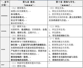 教育學基礎知識點十二